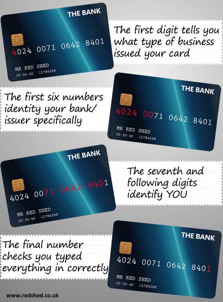 How Do Credit Card Numbers Work?